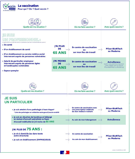 Covid-19 : les vaccins Moderna et Astrazeneca arrivent en Corse