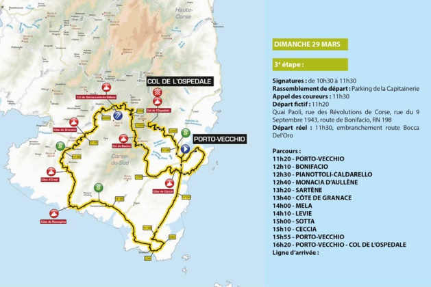 Porto-Vecchio et le critérium international : Ce qu'il faut savoir