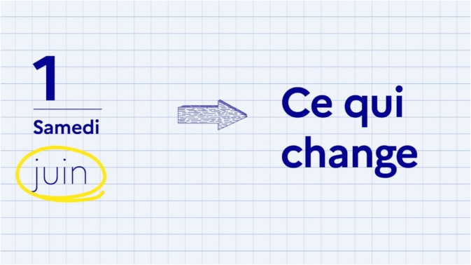 Santé, tabac, Parcoursup, changement d'adresse… Voici tout ce qui change à compter du 1er juin 2024