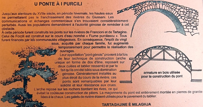 La photo du jour : u ponte à i purcili