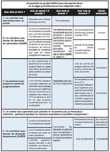 Le GAL Leader Ornanu Tàravu Valincu Sartinese a installé son comité de programmation.