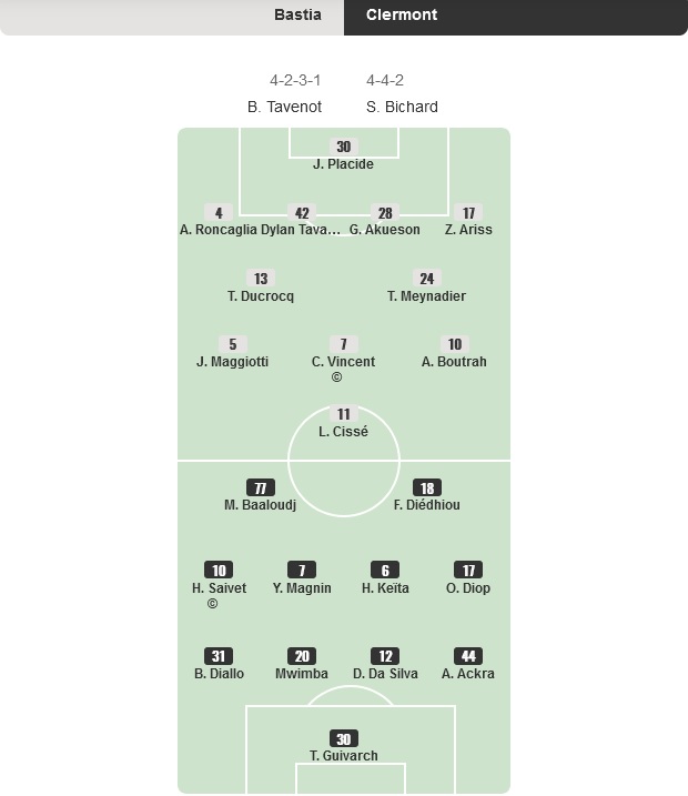  Le Sporting de Bastia sans solution face à Clermont (0-0)