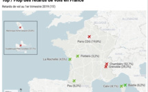 Transports aériens :  Les aéroports insulaires dans le top 5 au niveau de la ponctualité !