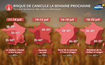 Météo Corse : vague de chaleur et possible canicule